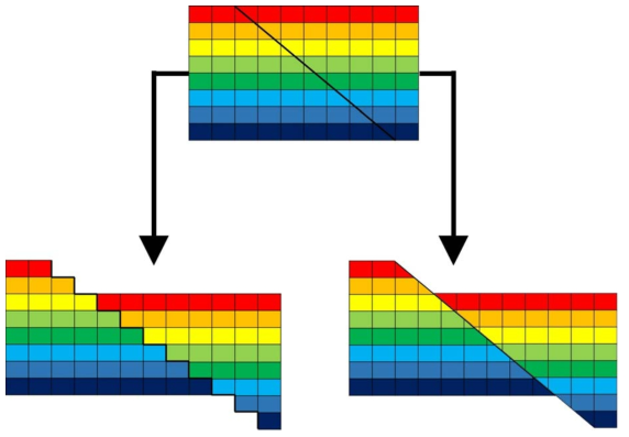 개념적 단층 모델(상). stair-step grid modeling 기법(좌하)와 depogrid modeling 기법(우하)