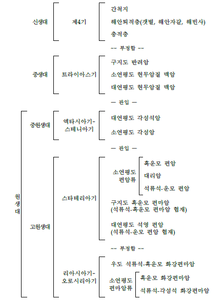 부포․대연평도․우도 지질도폭 지질계통표