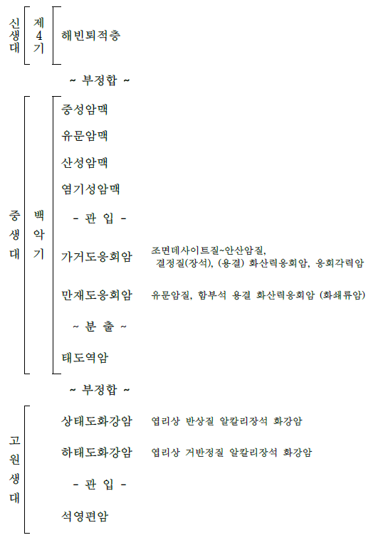 태도·간서도·만재도·가거도도폭의 지질계통