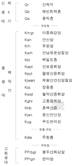 대강리도폭 지질계통표