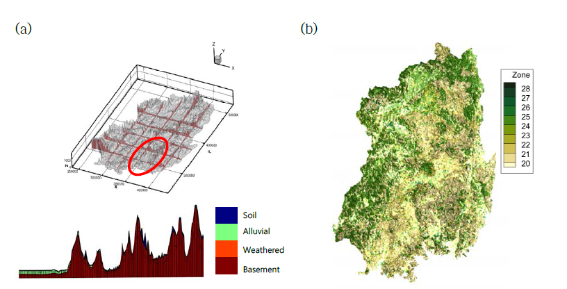 (a) 연구지역 3차원 지하수 도메인 구성, (b) 토양 분포 유형에 따른 토양층 영역 구성