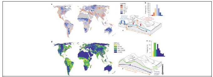기후변화에 따른 전세계 지하수 함양량 변화 (Cuthbert et al., 2019)
