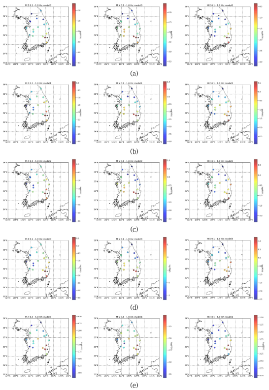 주파수 0.1-1.0 Hz 대역 3성분의 PGV: (a) 관측자료, (b) 김성룡(2011), (c) 장성준과 박창업(2006), (d) 김성균(1995) 속도모델에 대한 모델링 합성자료, (e) 배경잡음 기반 지진지반운동(좌에서 우로 Z, N, E 성분)