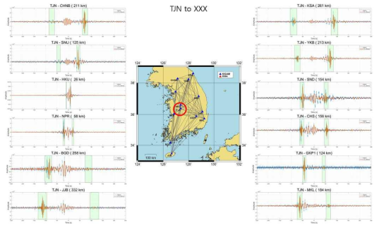 송신관측소가 TJN인 경우의 경험적 그린함수