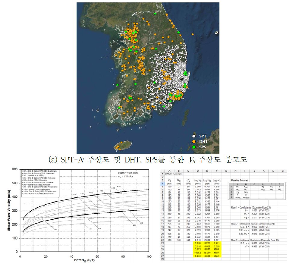 신뢰도 높은 VS 주상도 추정을 위한 국내외 상관관계식 비교 분석