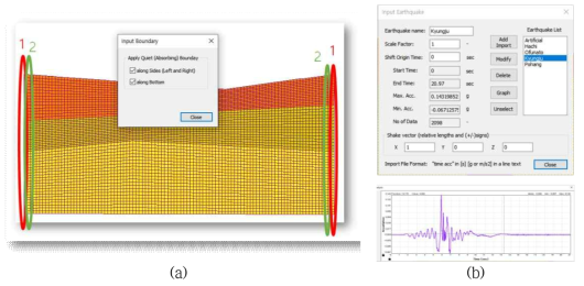Boundary & Earthquake 메뉴: (a) 경계조건 지정, (b) 지진파 입력