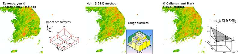 DEM(900m 해상도) 기준 경사도 추출 방법별 변동성 검토