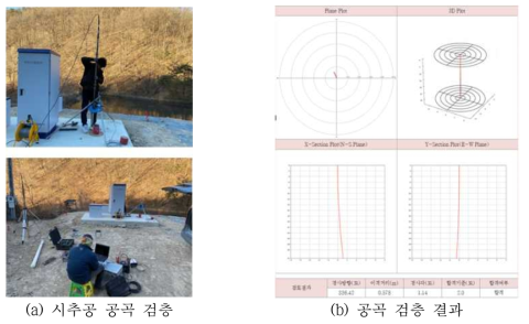 시추공 공곡 검층 과정