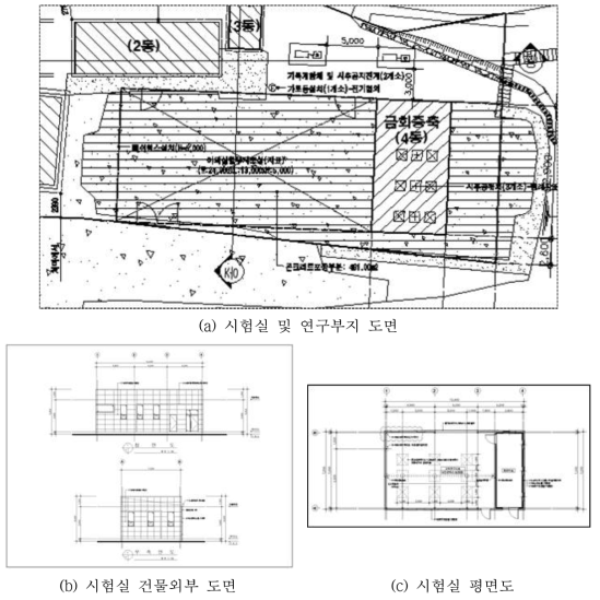 시험실 건축 및 연구부지 조성을 위한 실시설계도면