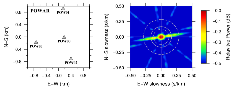 POWAR 관측소 배열과 배열응답함수