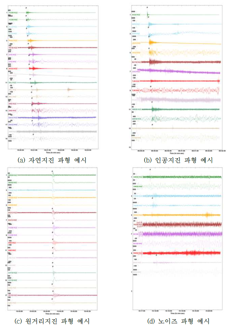 종류에 따른 파형 예시