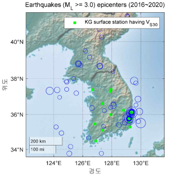 2016~2020 규모(ML) 3.0 이상 지진 진앙 및 VS30 획득 KIGAM 지표 지진관측소