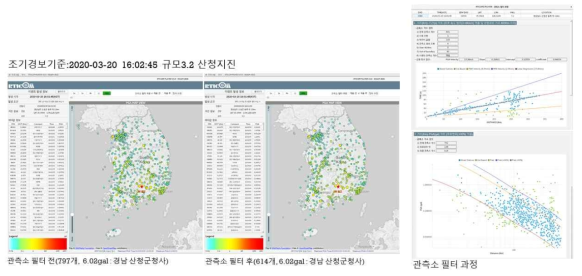 RTICOM2PLAYER Version 2.0 주요화면