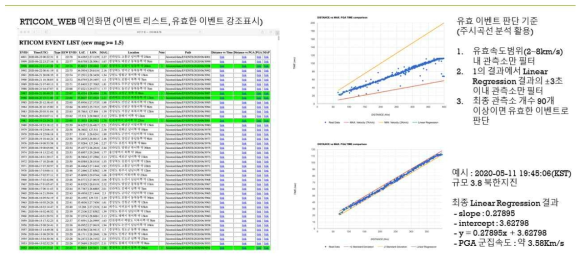 RTICOM2WEB Version 1.0 주요화면