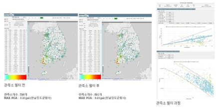 2020-05-03 22:07:15 규모3.0 지진에 대한 RTICOM2 화면