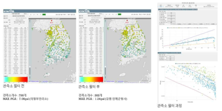 2020-05-11 19:44:57 규모3.7 지진에 대한 RTICOM2 화면