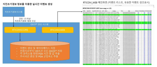 RTICOM2 WEB에서 유효 이벤트 목록 추출