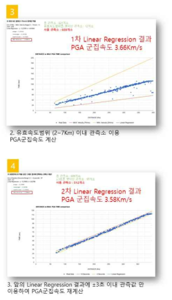 관측 이상치 제거 분석화면(2) (RTICOM2 WEB)