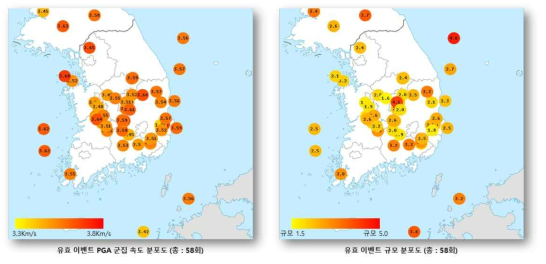 유효 이벤트 PGA 군집 속도 분포도 및 규모 분포도