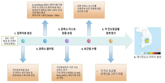 신규 계측진도도 생성 절차(요약)