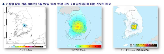 2020-05-27 19:23(KST) 규모 2.8 지진 진도도 비교 (기상청 계기진도도(좌), 기존 계측진도도(가운데), 신규 계측진도도(우))