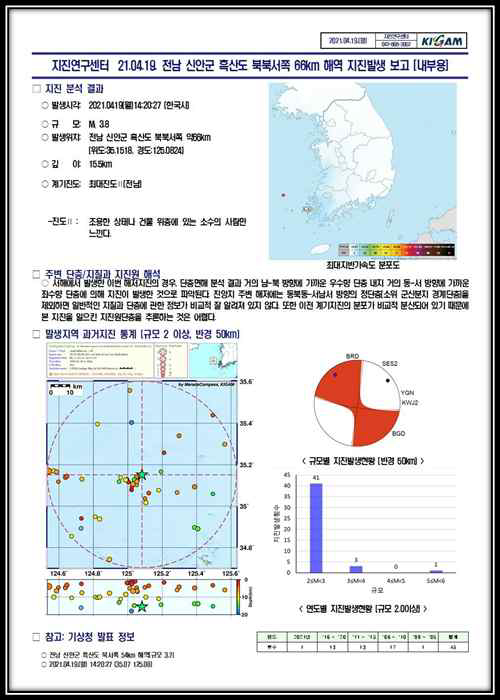 신규 계측진도도가 적용된 지진요약보고서(내부용)