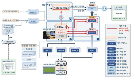 진원기구결정 재평가 분석체계 구축 현황