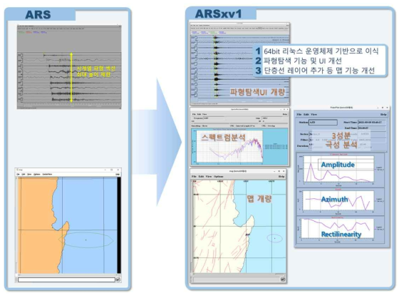 KEMS ARS 프로그램 단위기능 주요 업그레이드(ARSxv1)