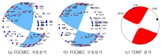 전북 진안 지진(2021.02.05, 규모 2.8)의 FOCMEC 자동, 수동분석, TDMT 분석 비교