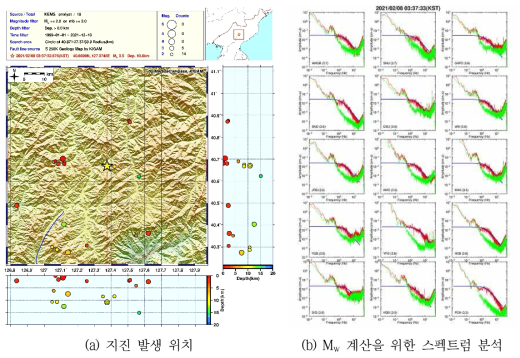 함남 장진 지진(2021.02.08, ML 3.5, Mw 3.6)