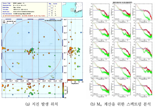 전남 신안군 해역 지진(2021.04.19, ML 3.8, Mw 3.7)