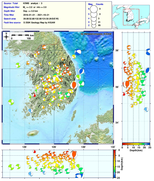 MaradaCompass 업그레이드 : 단층면해 분석(2018~2021) 가시화