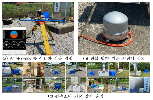 방위각 및 상대민감도 추정을 위한 기준 장비 설치