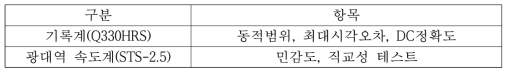 분석 결과 신뢰성 확보를 위한 기준 장비 성능실험 항목