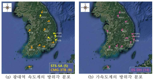 시추공 지진관측소(14개소) 지진계의 방위각 분포도(N 성분 기준)