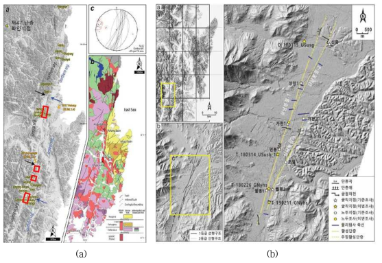 양산단층 단층 분절 연구: (a) 양산단층 주요 제 4기 분절 확인 지점, (b) 양산단층 삼남분절 조사 결과 (최진혁 외, 2019)