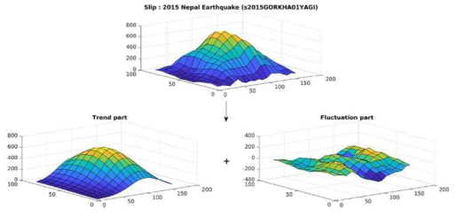 2015년 발생한 네팔 지진에 대한 slip 모델의 trend part와 fluctuation part (J.Dhanya and S.T.G. Raghukanth (2020))