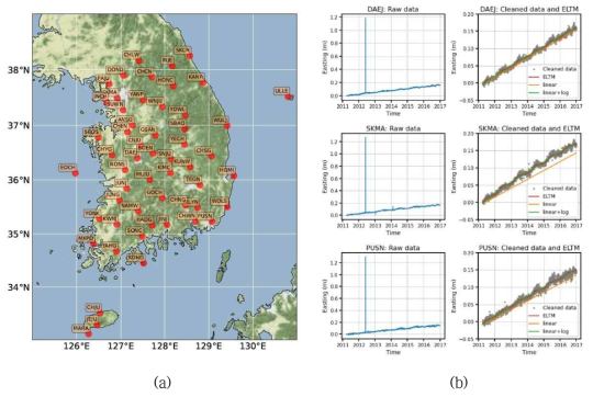 연구에 사용된 측지 자료: (a) 측지 관측소 분포 (55 개소), (b) Easting time series and ELTM