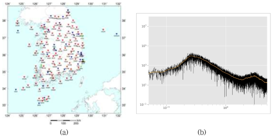 (a) 2019년 주파수영역 공간상관성 도출에 사용한 광대역관측소 135개소, (b) 주파수영역 평활화 기술 유효성 예시 (2019년 1월 20일 12-13시 TJN관측소 평활화 적용)
