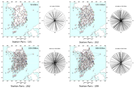 광대역 관측소 쌍 거리별 분포 및 방향성 검토 예시 (거리대역 50-60, 120-130, 220-230, 300-330 km)