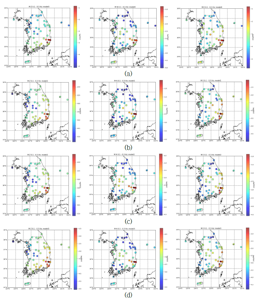 0.1-0.3 Hz 대역 3성분의 PGV: (a) 관측자료, (b) 김성룡(2011), (c) 장성준과 박창업(2006), (d) 김성균(1995) 속도모델에 대한 모델링 합성자료 (좌에서 우로 Z, N, E 성분)