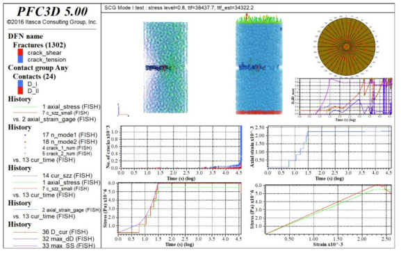FJ기반 시험편규모 수치시험 사례(인장, 3D, 80% 응력수준, TTF=34,322s)