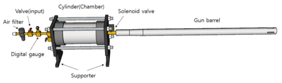 Gas gun – 3D view