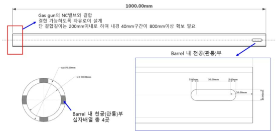 Gas gun – Gun barrel