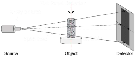 Principle of X-ray computed tomography scanning