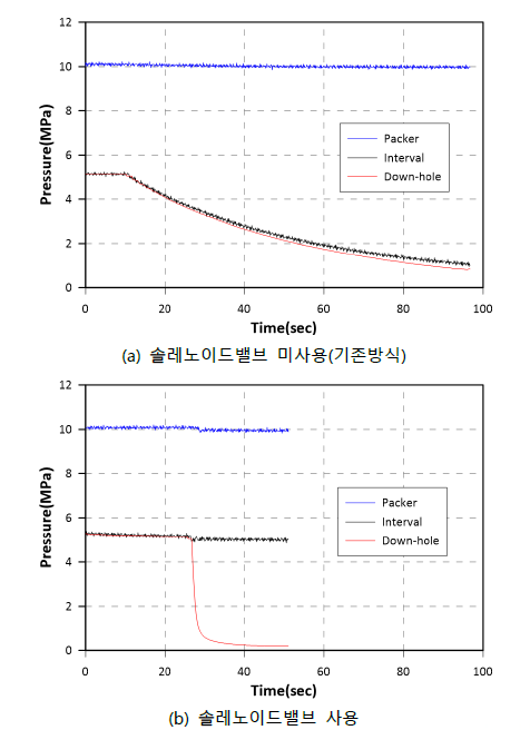 개발시스템 성능시험 결과