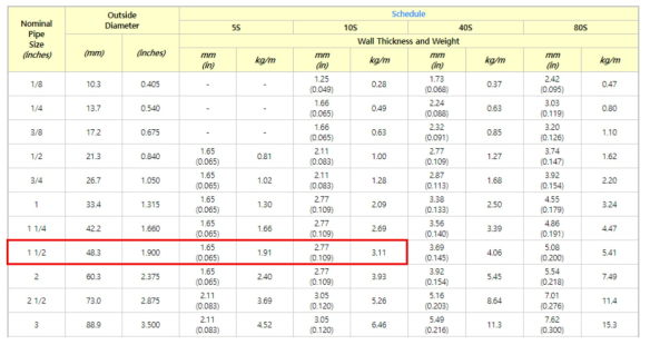 Seamless stainless steel pipe 생산 규격표 (https://www.engineeringtoolbox. com/ansi-stainless-steel-pipes-d_247.html)
