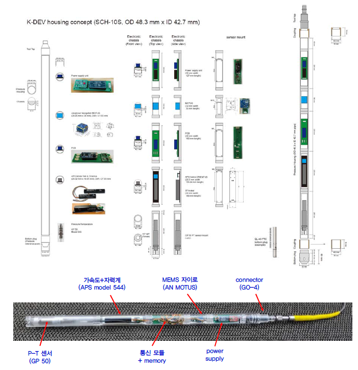 500 m급 K-DEV 시작품 제작 설계(안) 및 아크릴 샘플 제작품