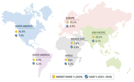 심부 시추공 시험 관련 시장 점유율 및 연평균 성장률(Markets & Markets, 2021)