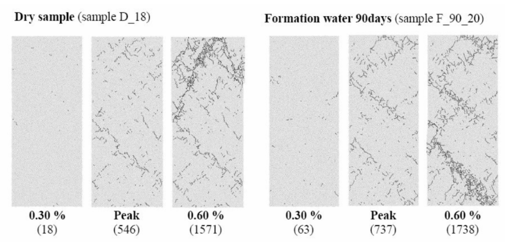 건조 및 Formation 90일 조건일 때 일축압축파괴 모델링 결과 (Hudson et al., 2009)